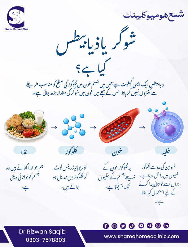Diabetes کیا ہے؟
