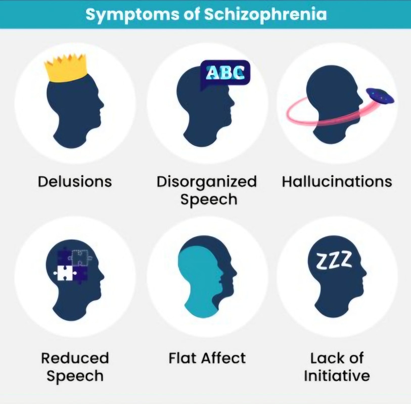 شیزوفرینیا Schizophrenia
